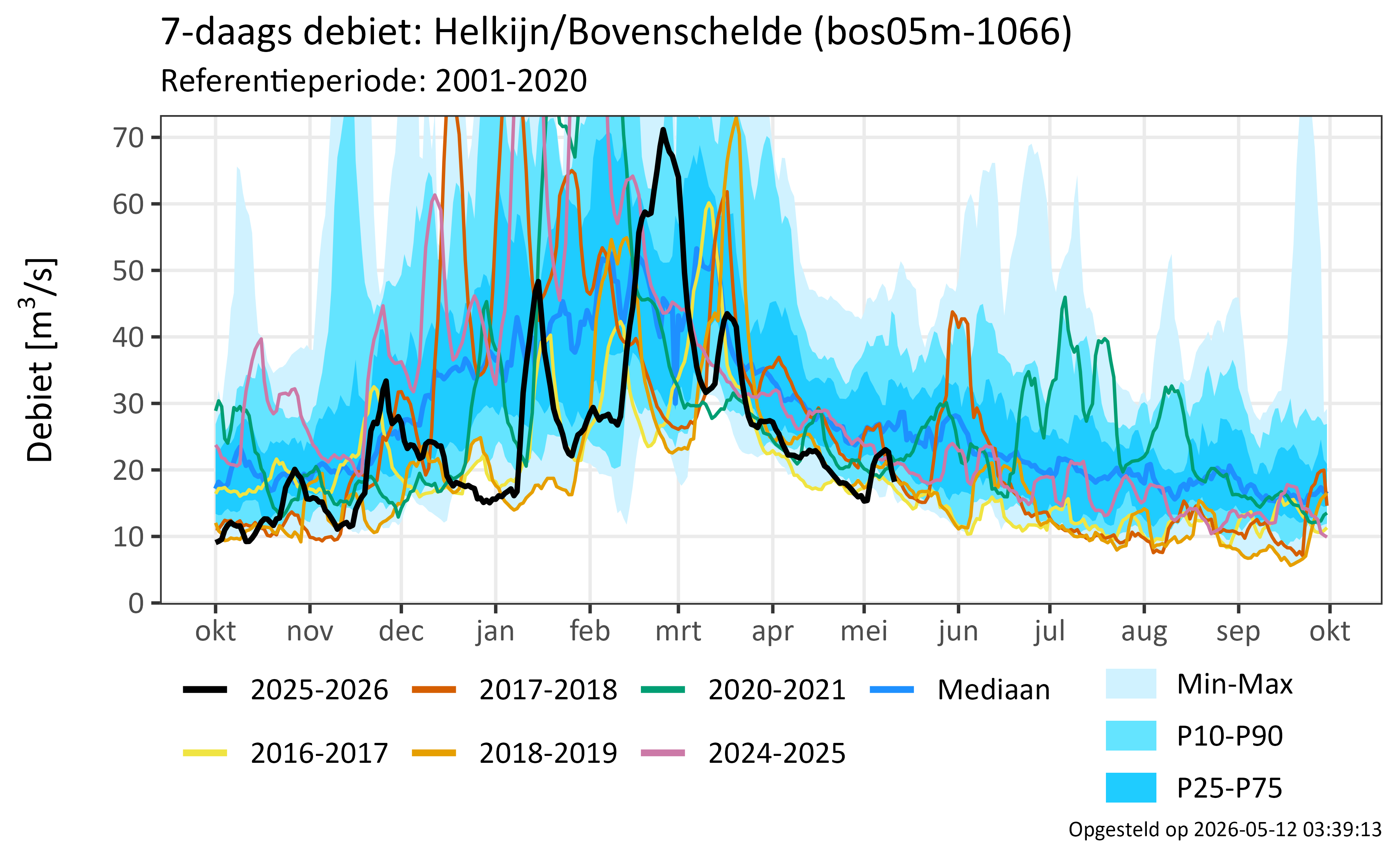 Helkijn/Bovenschelde 
              