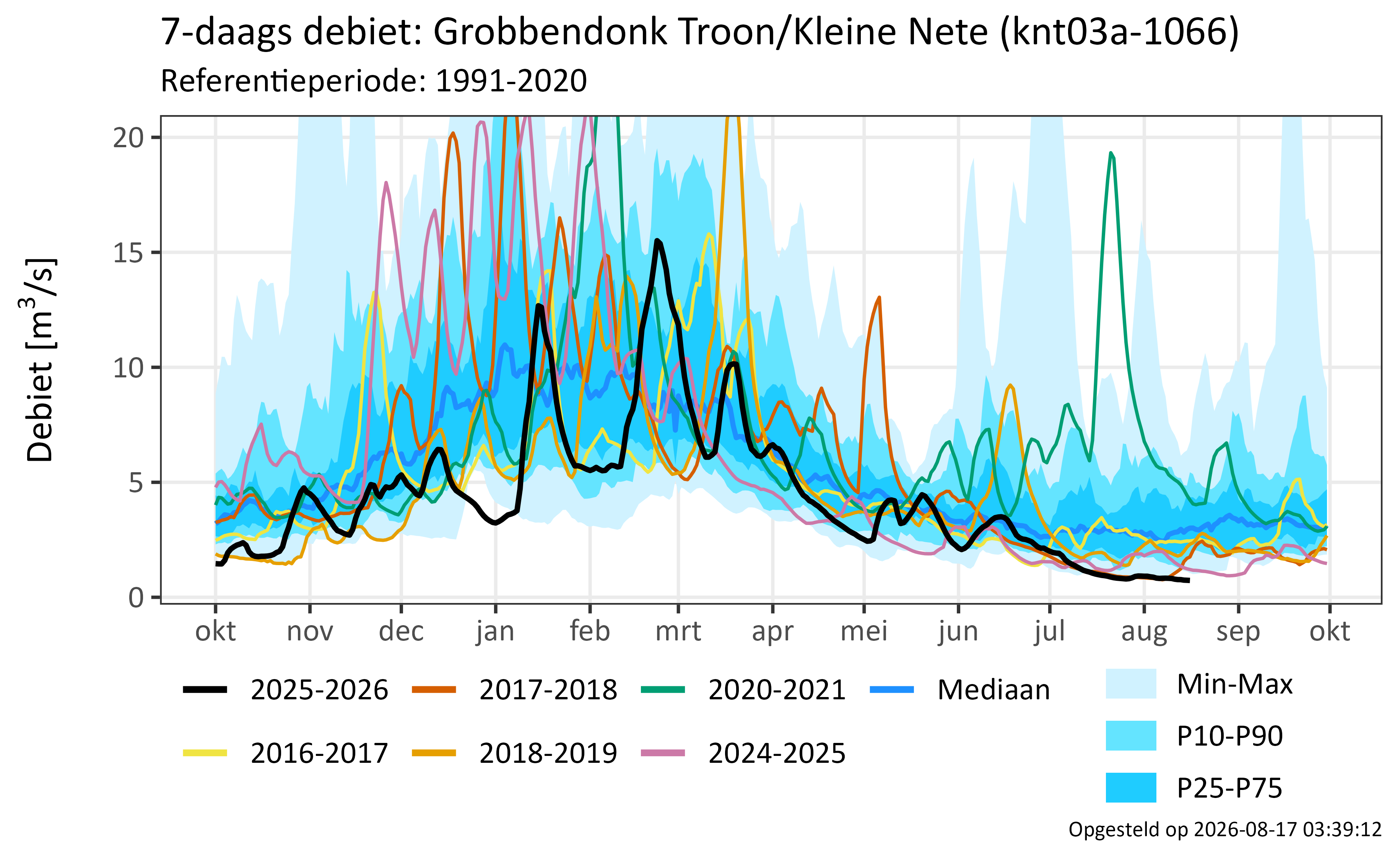 Grobbendonk Troon/Kleine Nete 
              