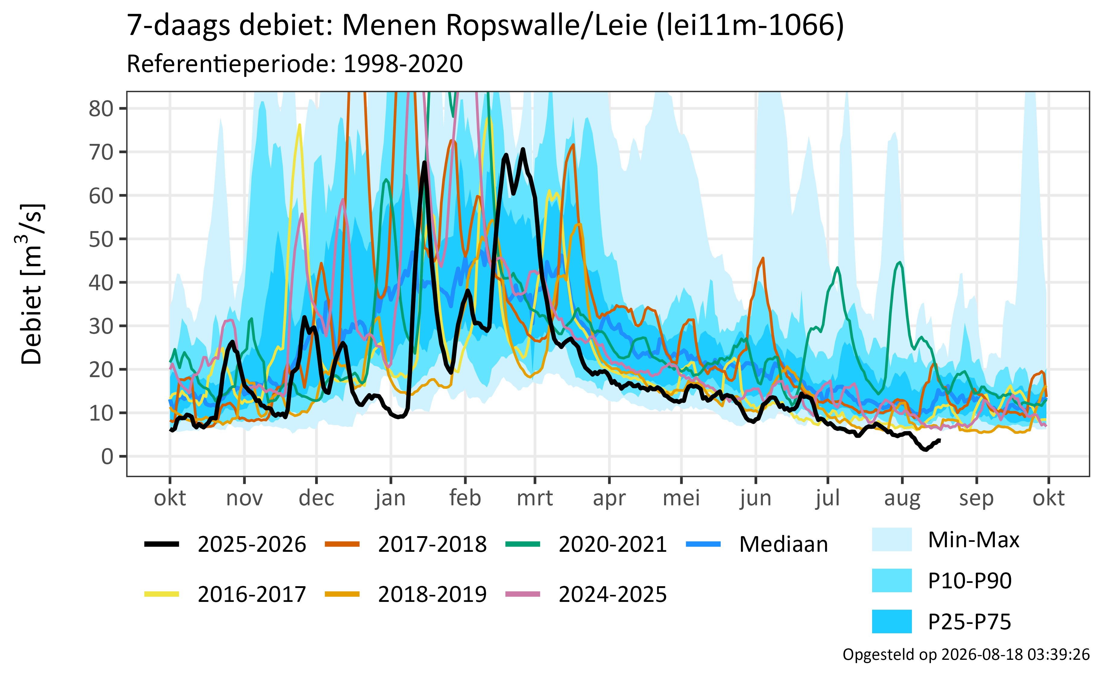 Menen/Leie 
              