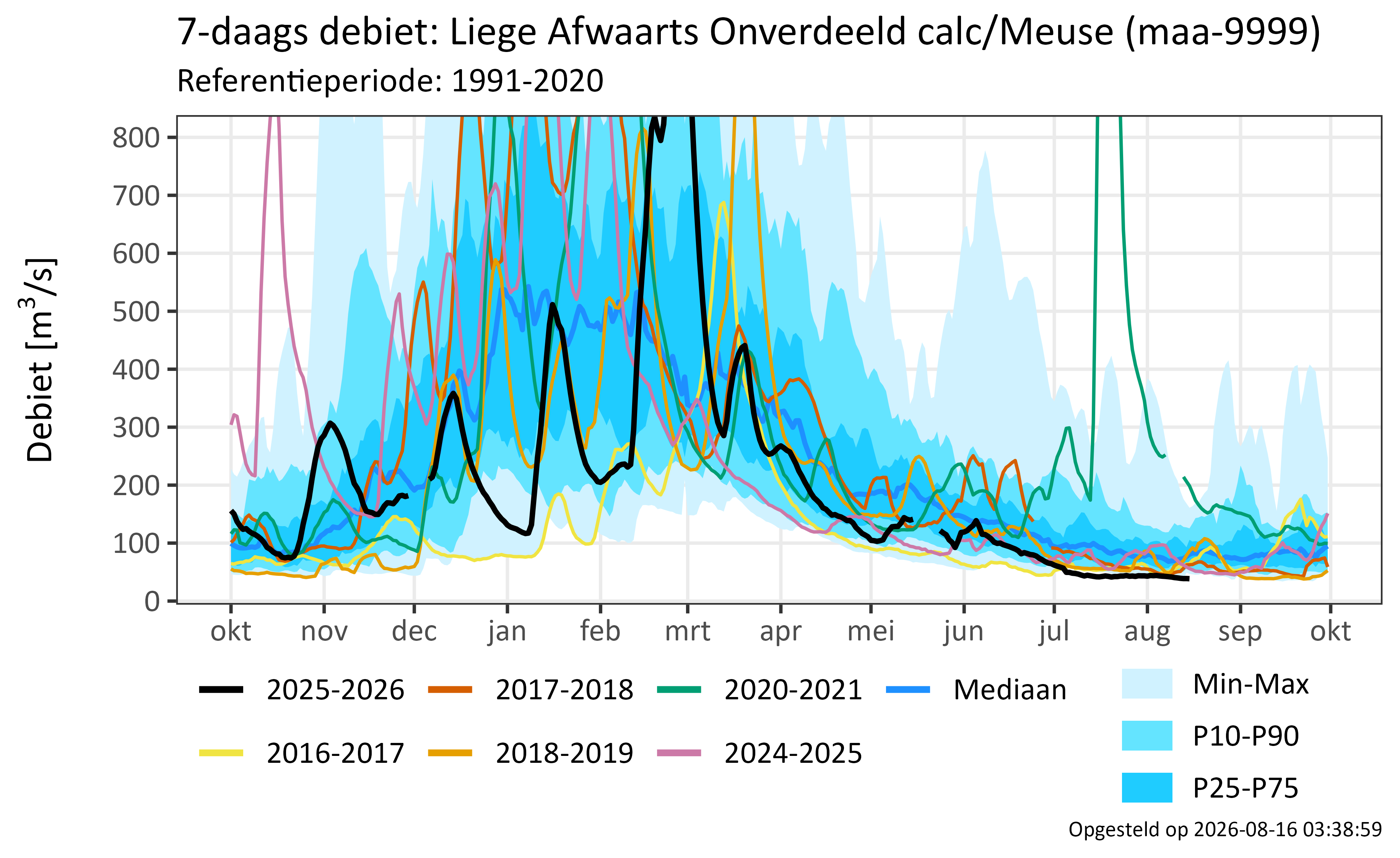Liege Afwaarts Onverdeeld calc/Meuse 
              