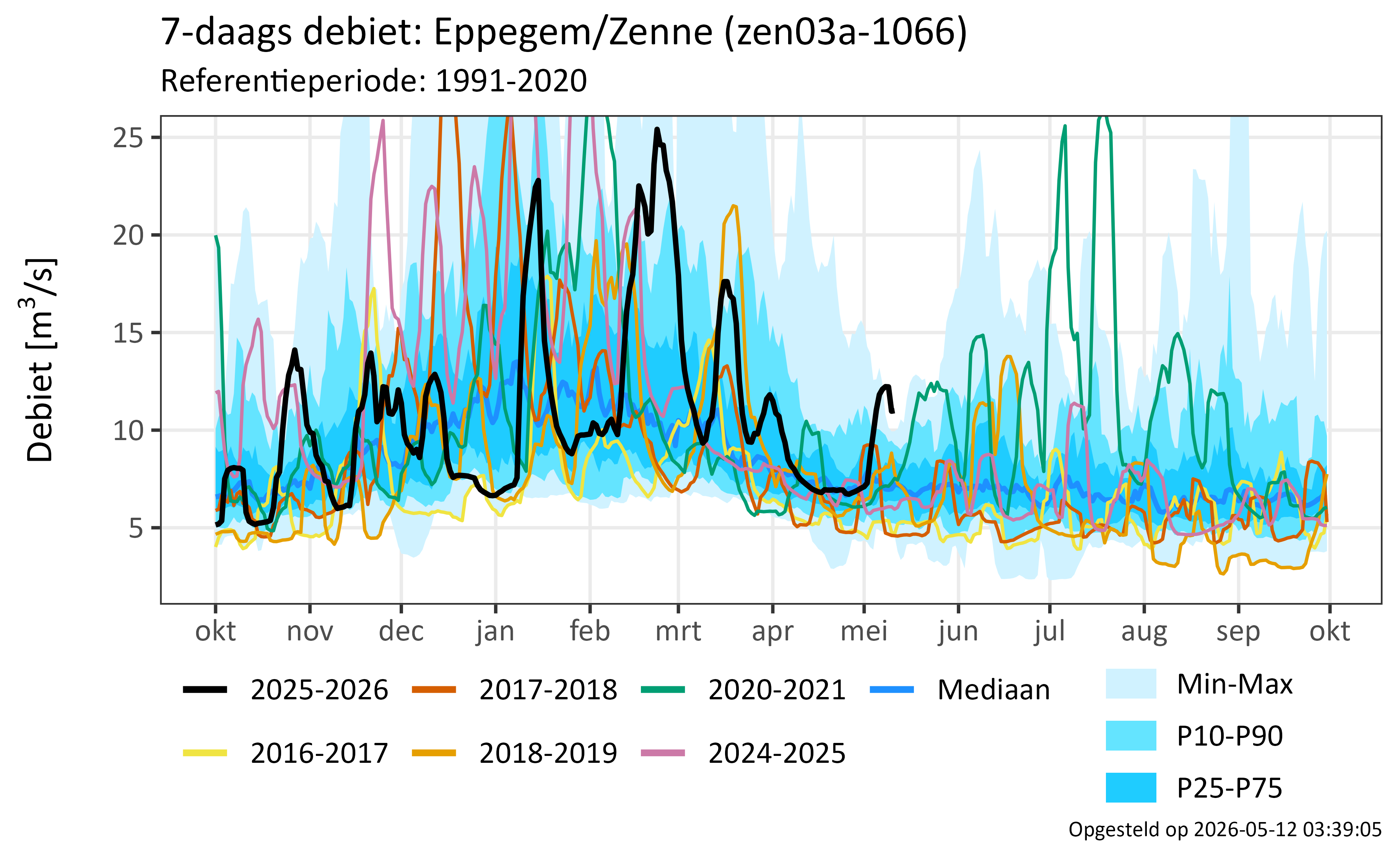 Eppegem/Zenne 
              